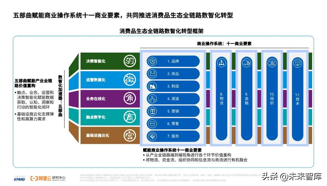 2020零售消費(fèi)產(chǎn)業(yè)全鏈路數(shù)智化轉(zhuǎn)型白皮書