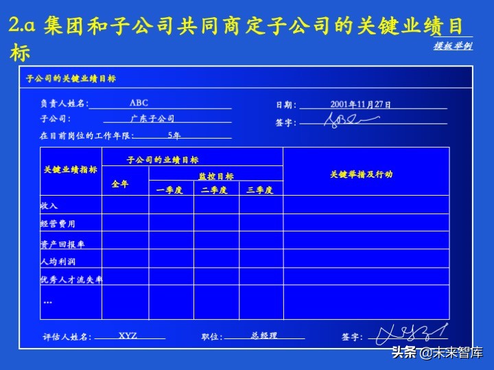 经营计划和预算体系、案例、模版