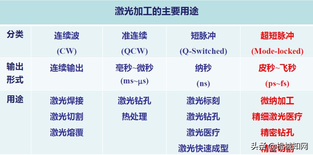 什么是飞秒激光、纳秒激光、皮秒激光？这些你分得清吗？