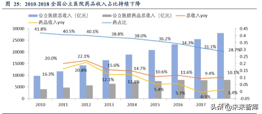 医药生物行业2020年第二季度策略