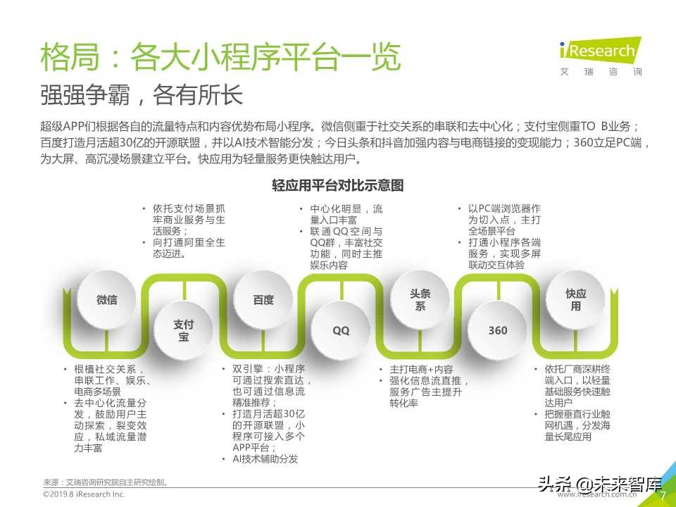 微信小程序市场研究报告2019