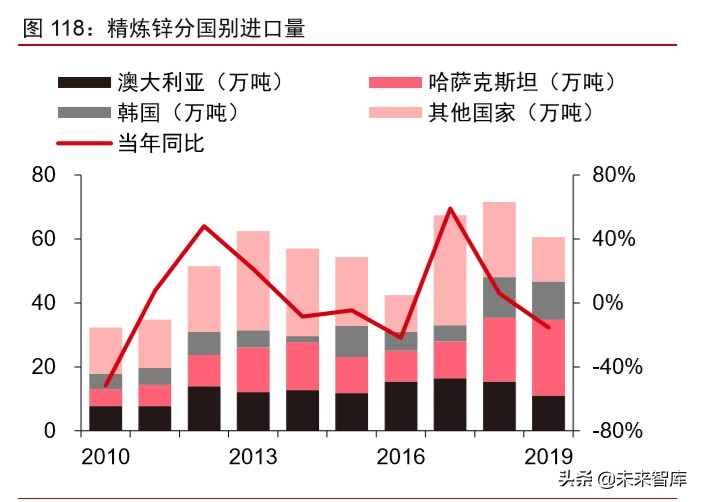 大宗商品2020年二季度展望：大宗商品将迎来绝佳配置期