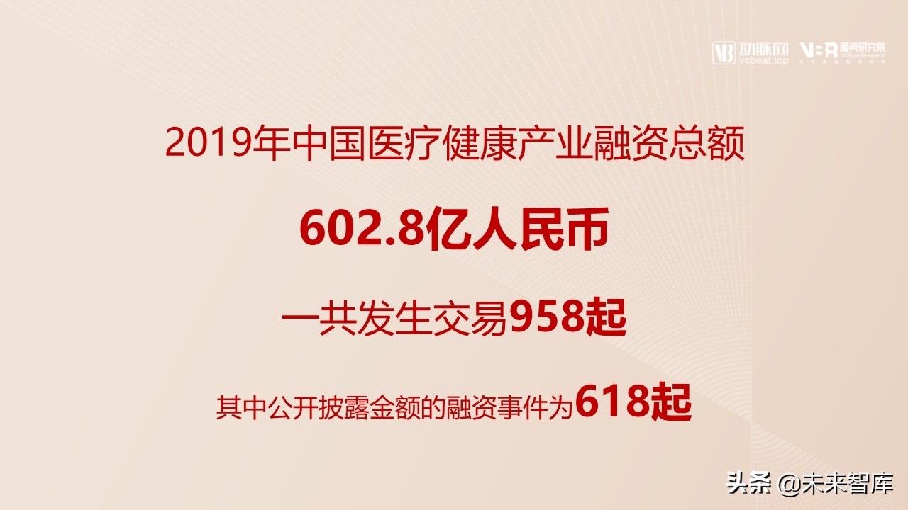 2019年医疗健康领域投融资报告
