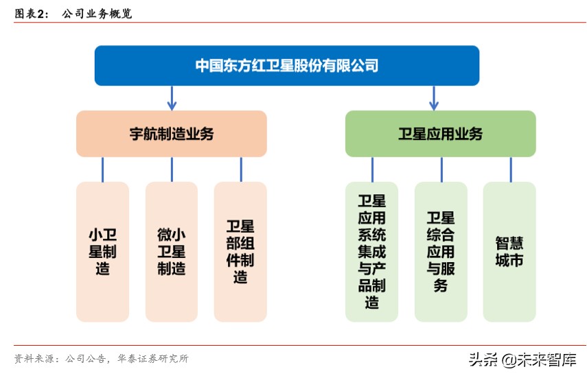 中国卫星深度解析：微小卫星龙头，航天产业核心标的