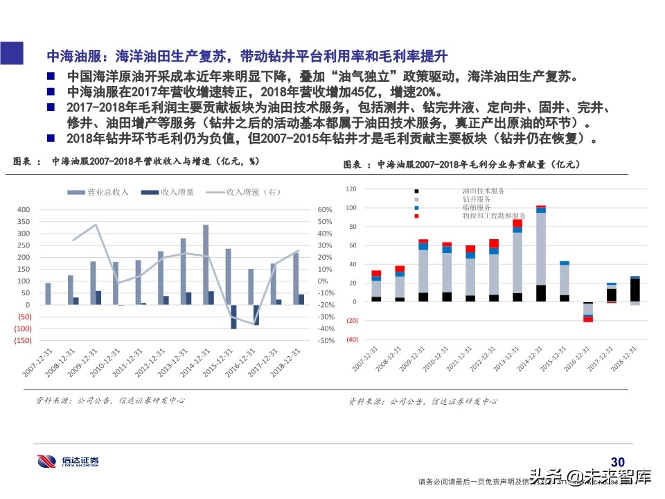 石化行业研究及2020投资策略：挖掘新政策与新技术