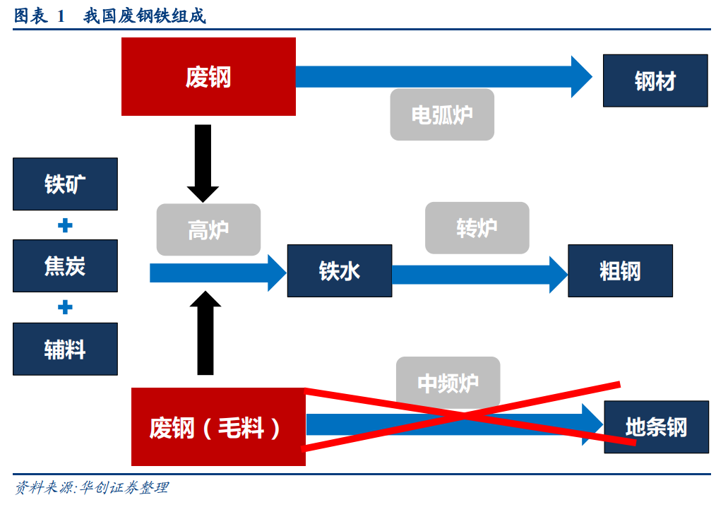 廢鋼產業深度研究報告