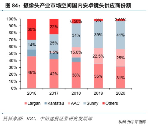 电子产业深度报告：5G换机与创新周期开启，产业链上下游多点开花