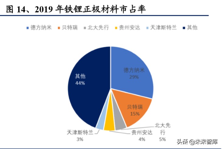 电动车行业2020年二季度策略报告：聚焦拐点，以长打短