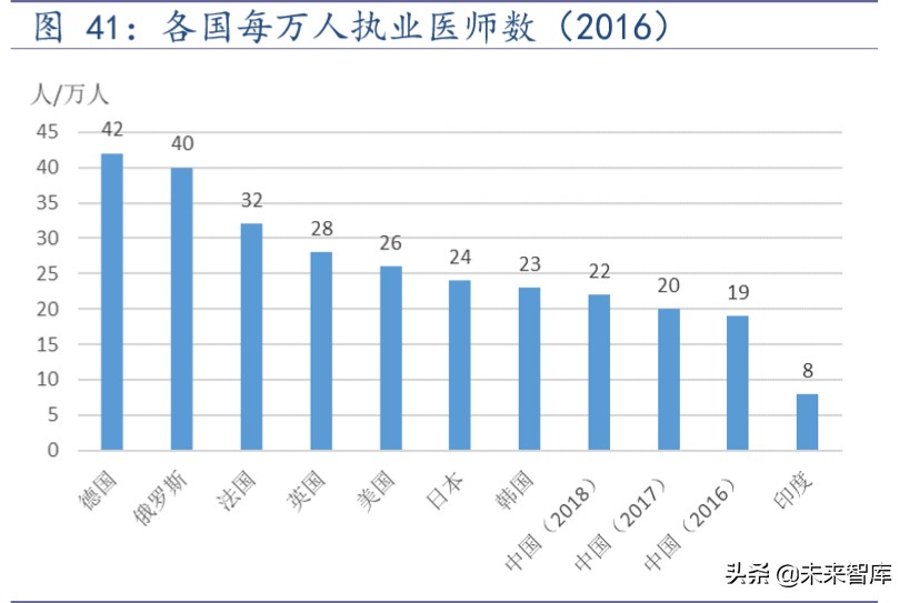 传统基建与新基建深度报告：从全国到区域的国际比较分析