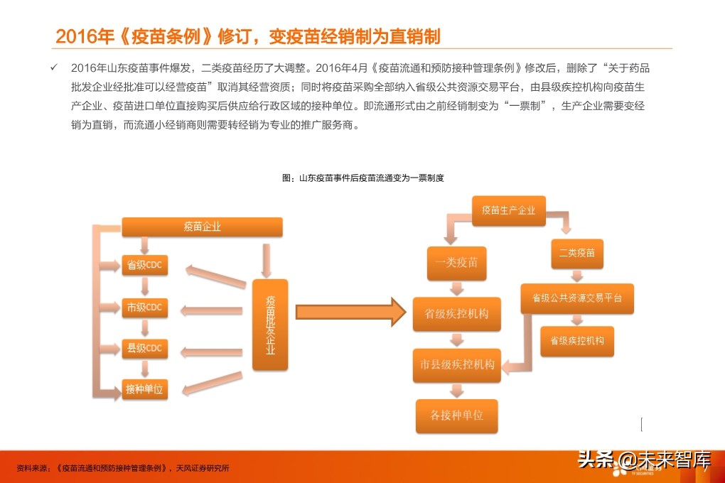疫苗行业深度报告：监管和国产新时代，开启发展黄金期