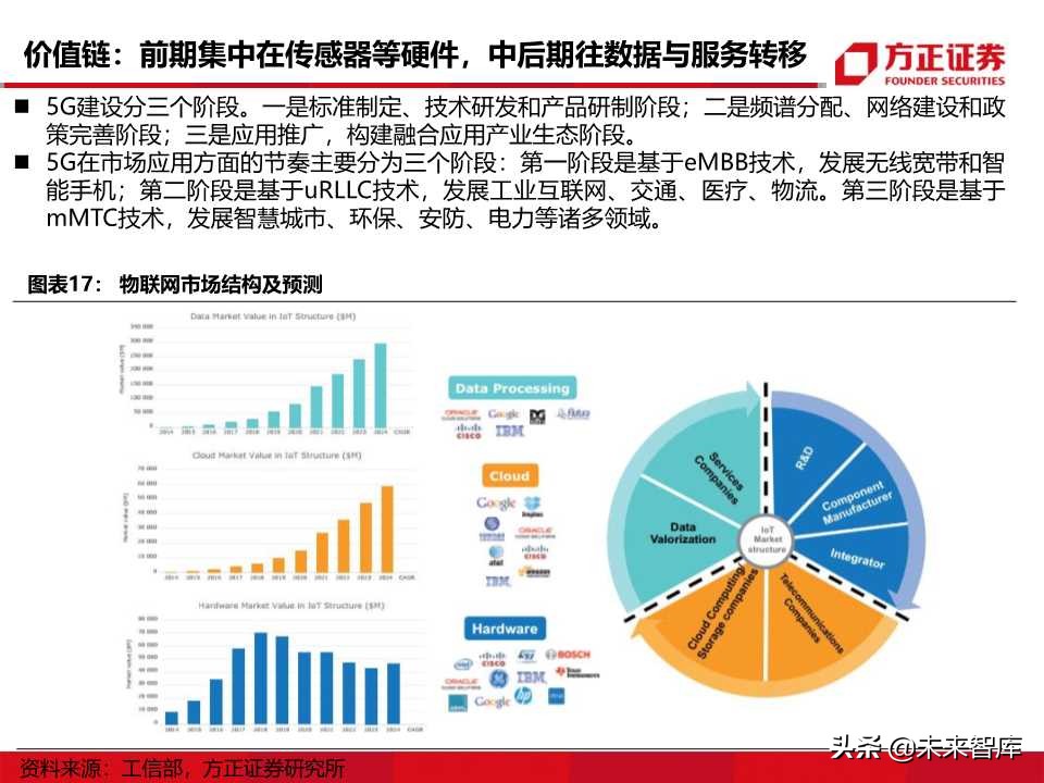 物联网行业深度报告：5G商用在即，万物互联时代来临