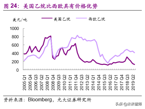 煤化工产业研究之煤制聚乙烯专题报告