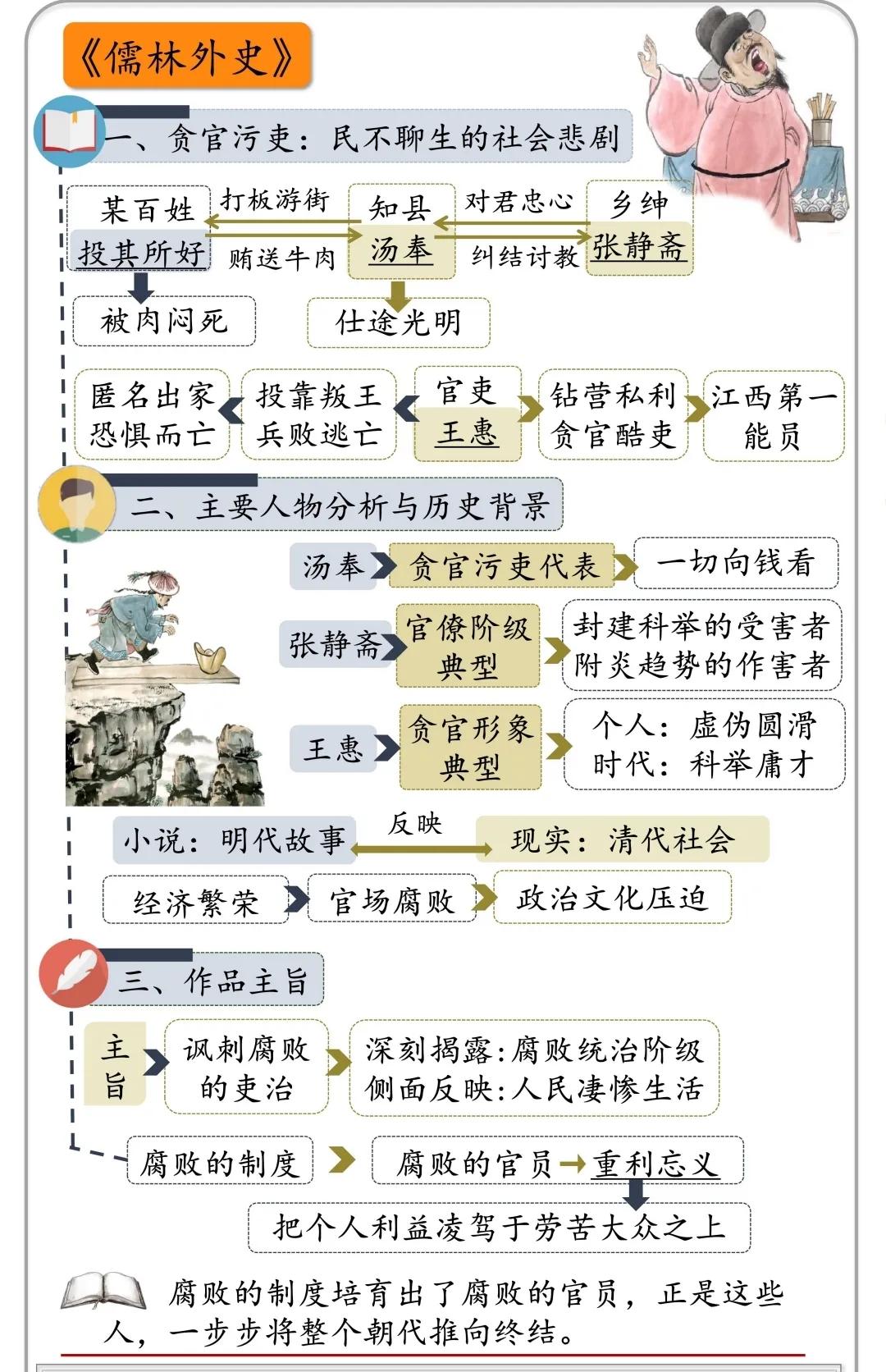 儒林外史人物形象分析 儒林外史15个人物形象