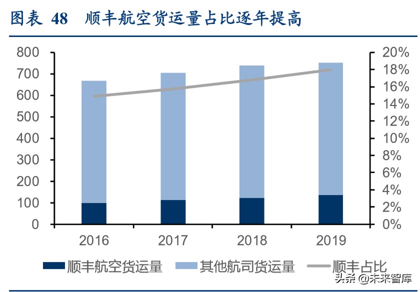 航空货运行业专题报告：畅想鄂州机场