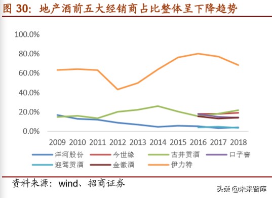 白酒行业专题报告：地产白酒的突围之道