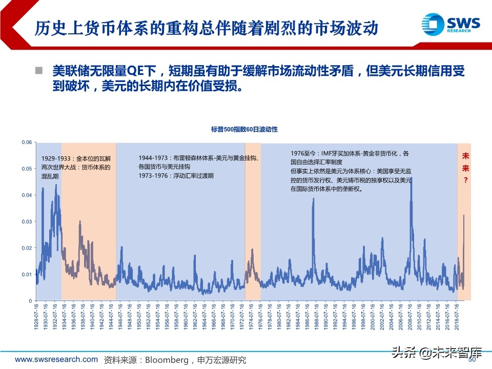 2020年春季全球資產(chǎn)配置投資策略：斗轉(zhuǎn)，星移
