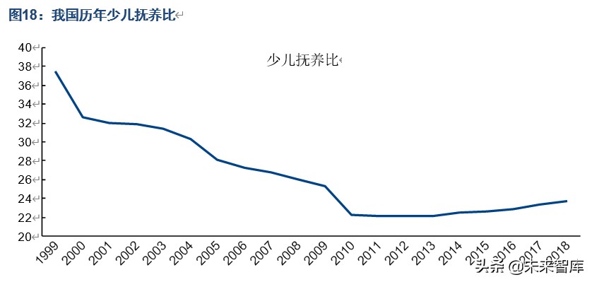 人口商機洞察：“少子化”現象對相關產業意味著什么