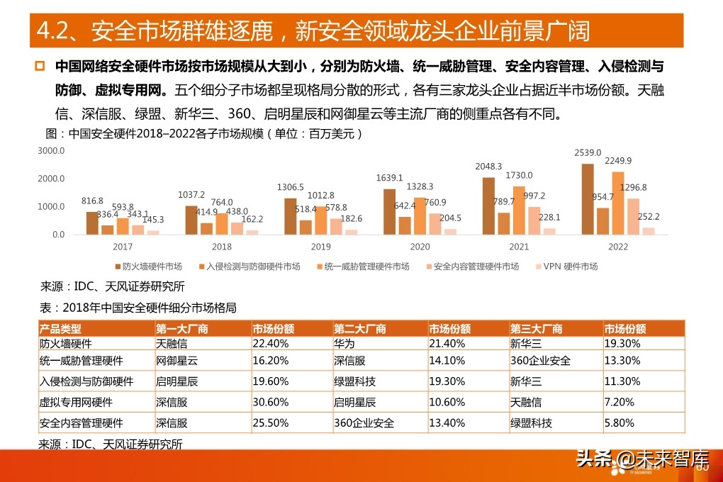 5G产业深度报告：从基础设施到产业应用全面盘点（94页）