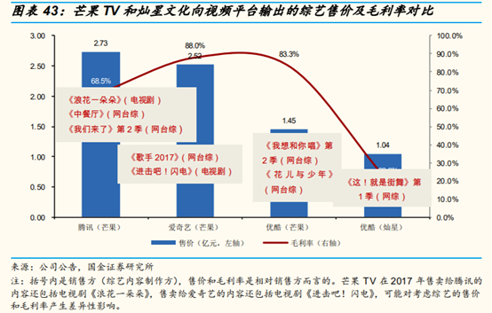 网络视频行业研究：网络综艺是视频平台进入新时代的门票吗？