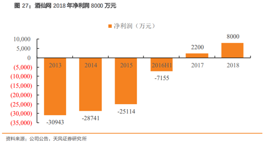 酒类流通行业研究：酒企的白银时代，酒类流通的黄金时代