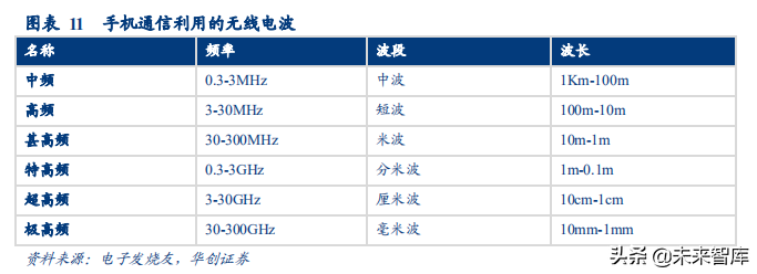 LCP行业深度研究报告：扼住5G咽喉的关键材料