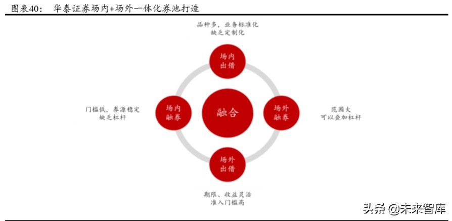华泰证券深度解析：创新引领，“财富+机构”成就新龙头