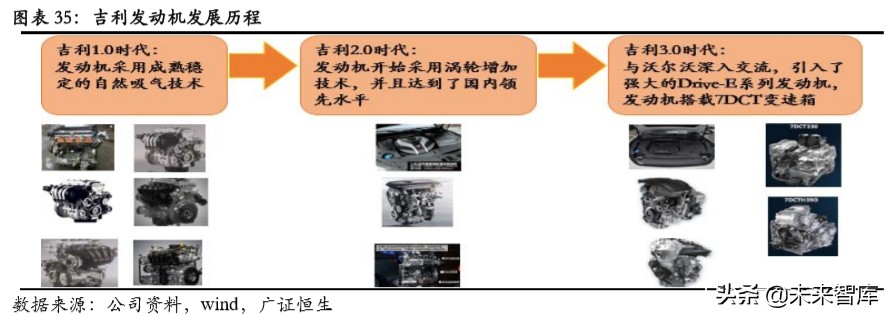 吉利汽车深度解析：具备全球竞争力的中国力量