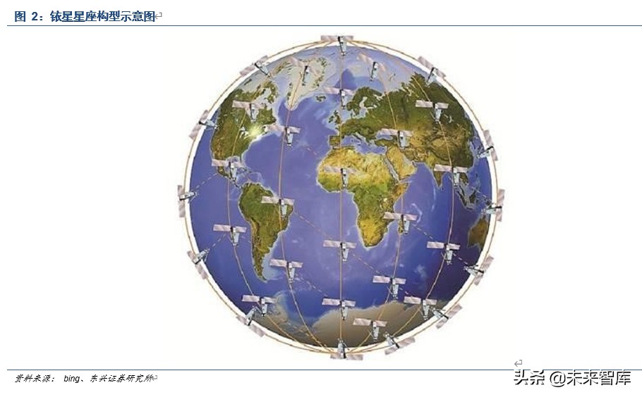 卫星通信行业深度报告：空天信息产业迎来黄金十年