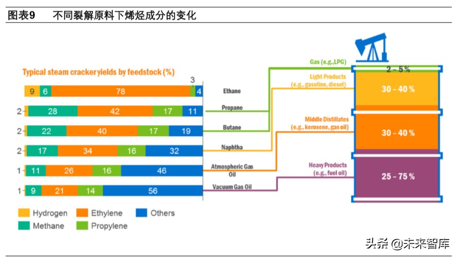 页岩气和乙烷裂解行业深度报告