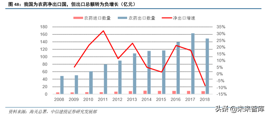 化工行业研究与2020年投资策略：龙头香如故，材料急先锋（98页）