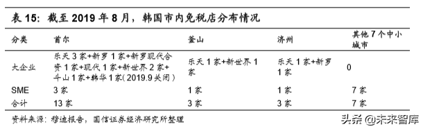 韩国市内免税行业40年启示录
