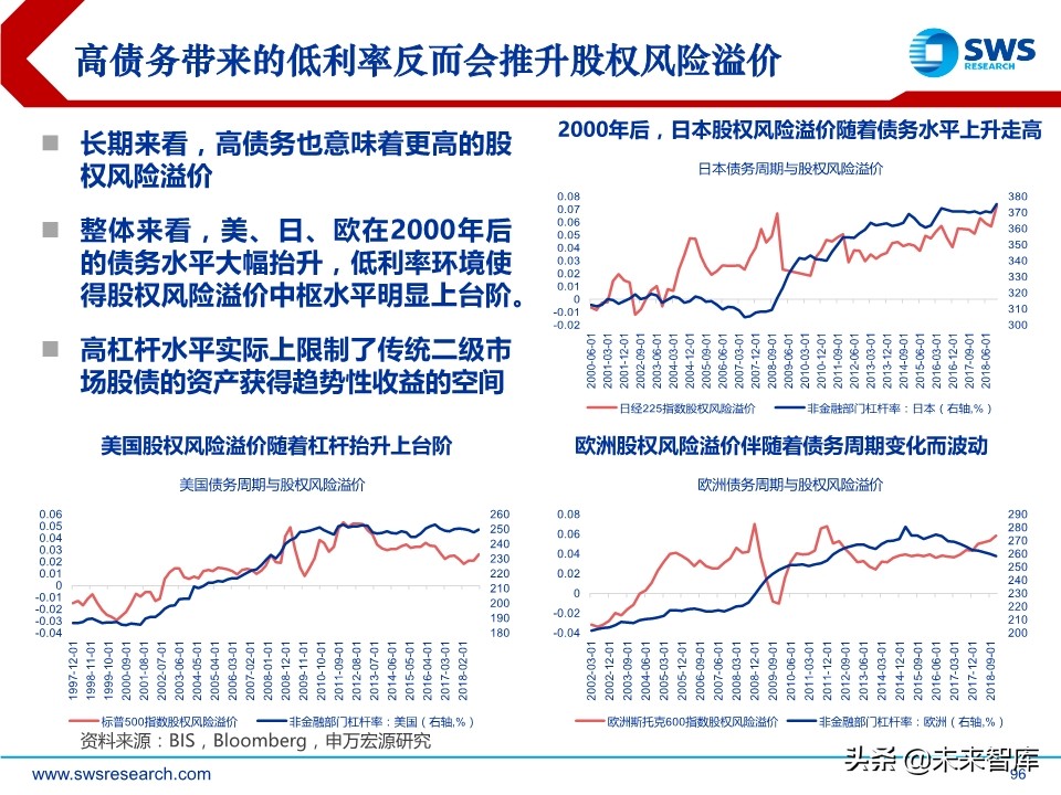 2020年春季全球資產(chǎn)配置投資策略：斗轉(zhuǎn)，星移