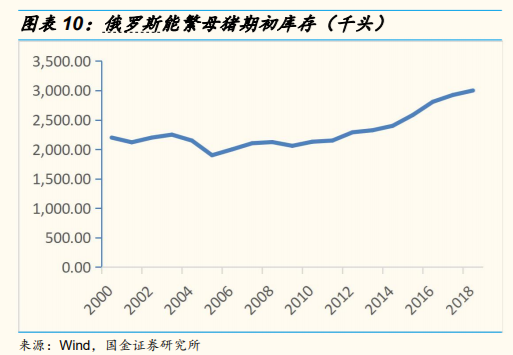 维生素行业研究：价格、供给和竞争格局