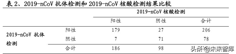 新冠检测行业全景分析及重点投资标的