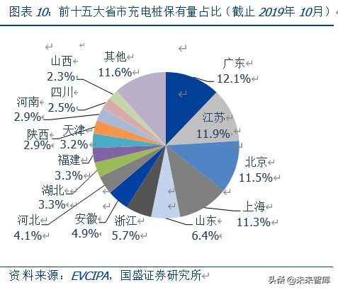 新能源汽车充电桩行业深度报告：新基建，新周期
