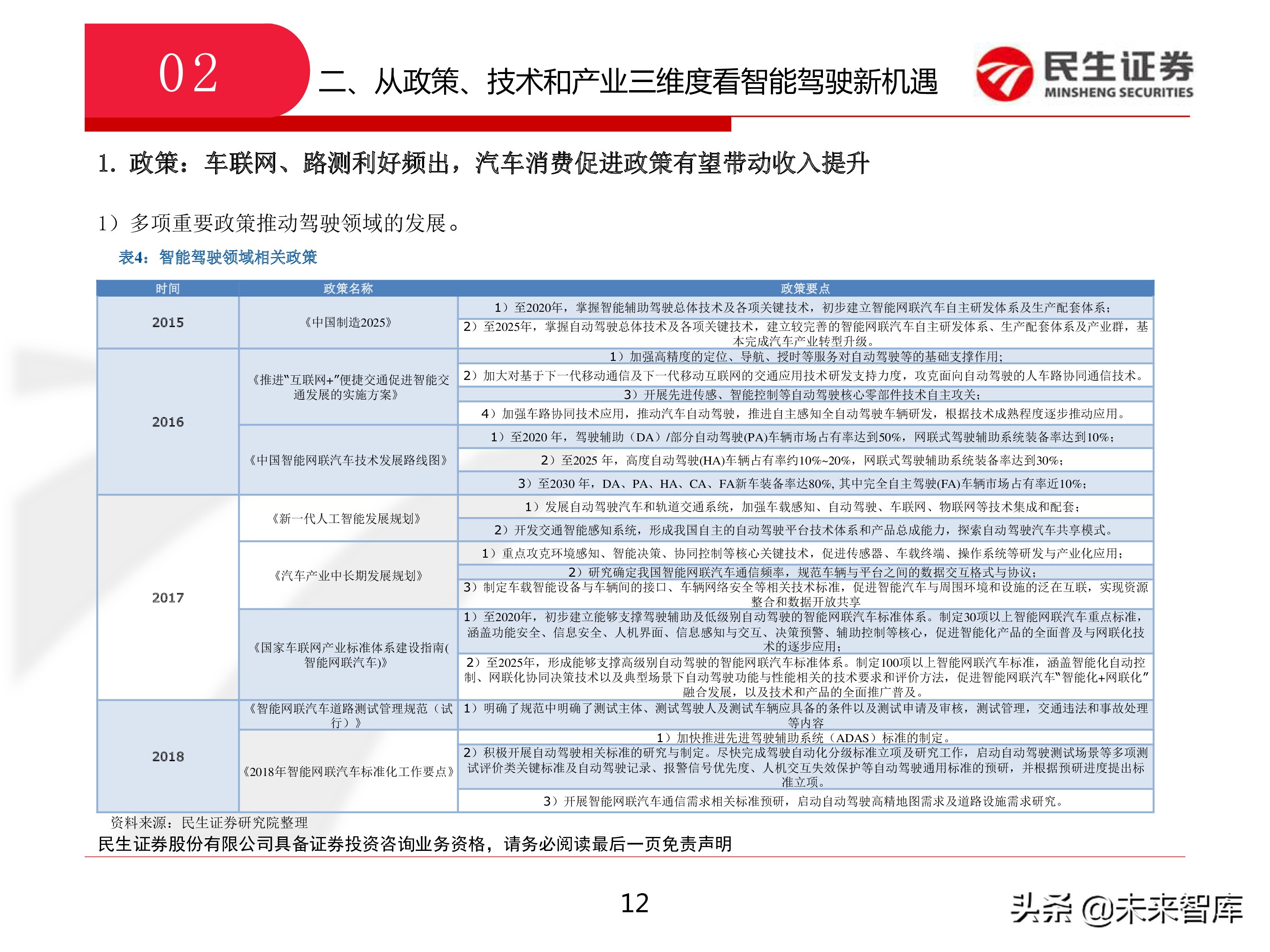 智能驾驶：从政策、技术和产业三维度看智能驾驶新机遇