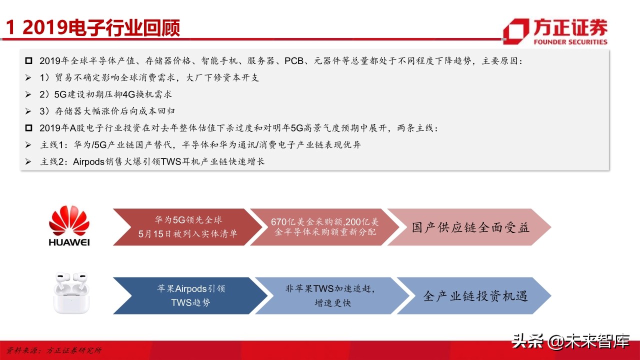 电子行业深度研究与2020投资策略：5G百花齐放（101页）