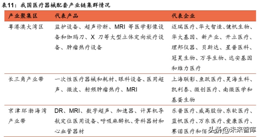 医疗器械行业深度报告：强劲增长依旧，技术与渠道定成败