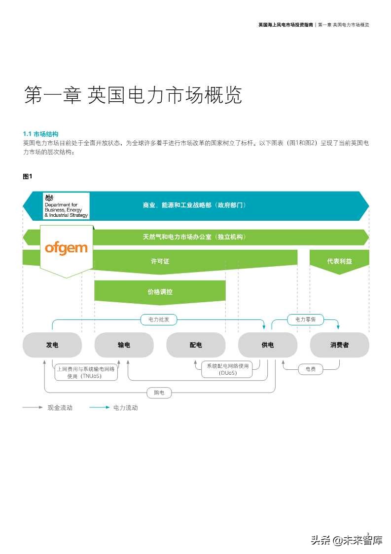 英国海上风电市场投资指南