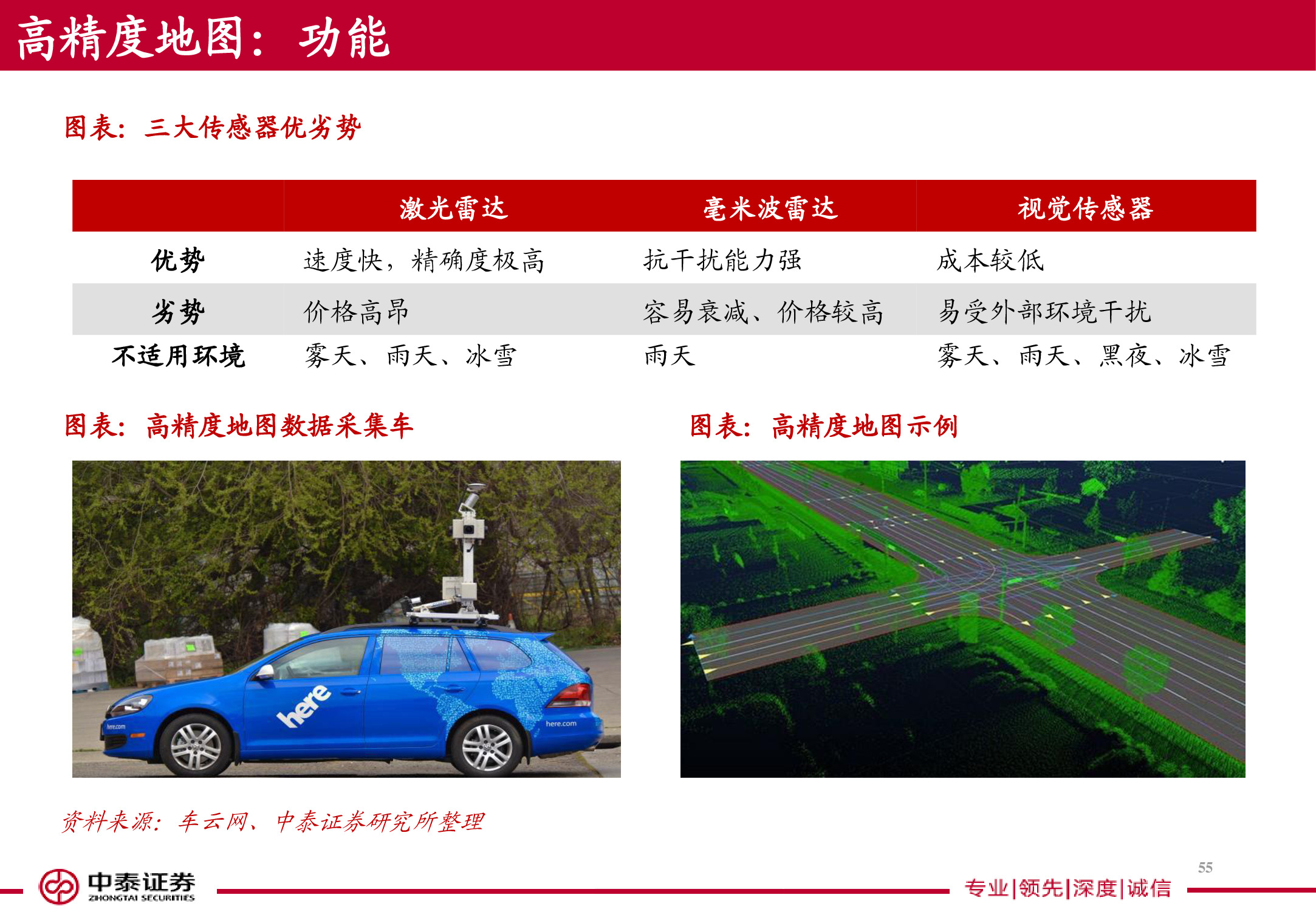 电子导航地图标杆研究：150页PPT读懂四维图新.pdf