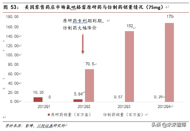 医药行业深度报告：集采催生原料药需求，行业具备高成长性
