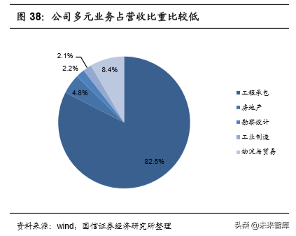 基建龙头中国铁建深度研究
