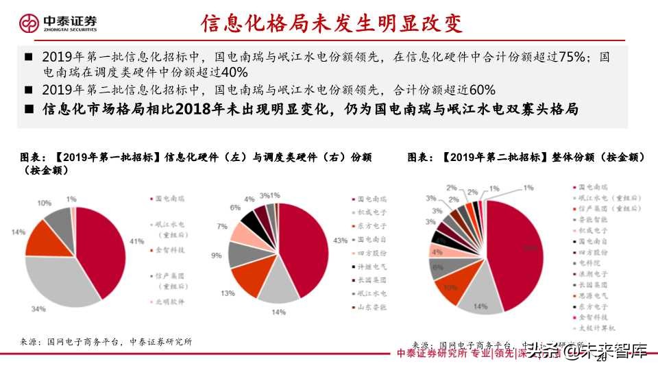 泛在电力物联网深度报告：拐点将至，静待放量