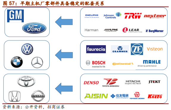 汽车行业2019年中最新研究报告：整车三化与零部件三化