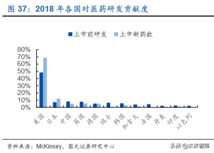 2020年医药生物行业深度研究报告（95页）