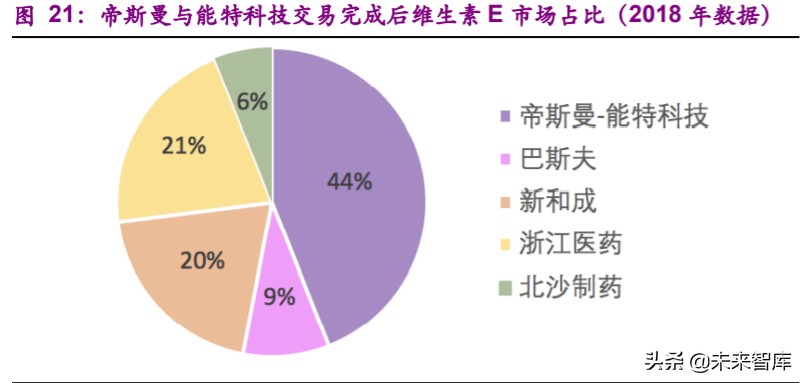 基礎化工下半年投資策略：白馬逆勢崛起，新材料迎來機遇