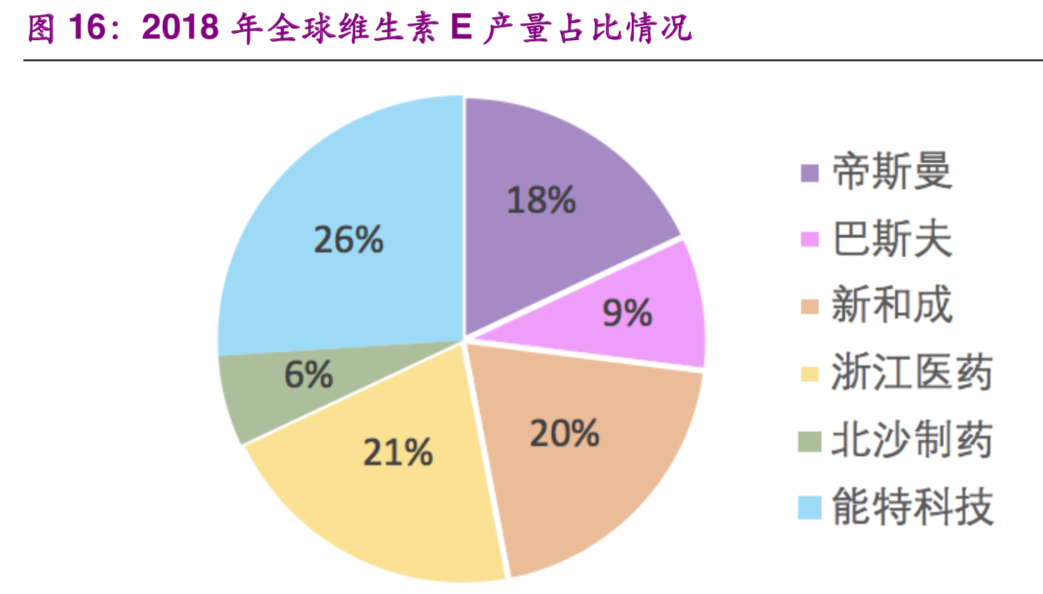 维生素E行业研究及投资价值分析报告