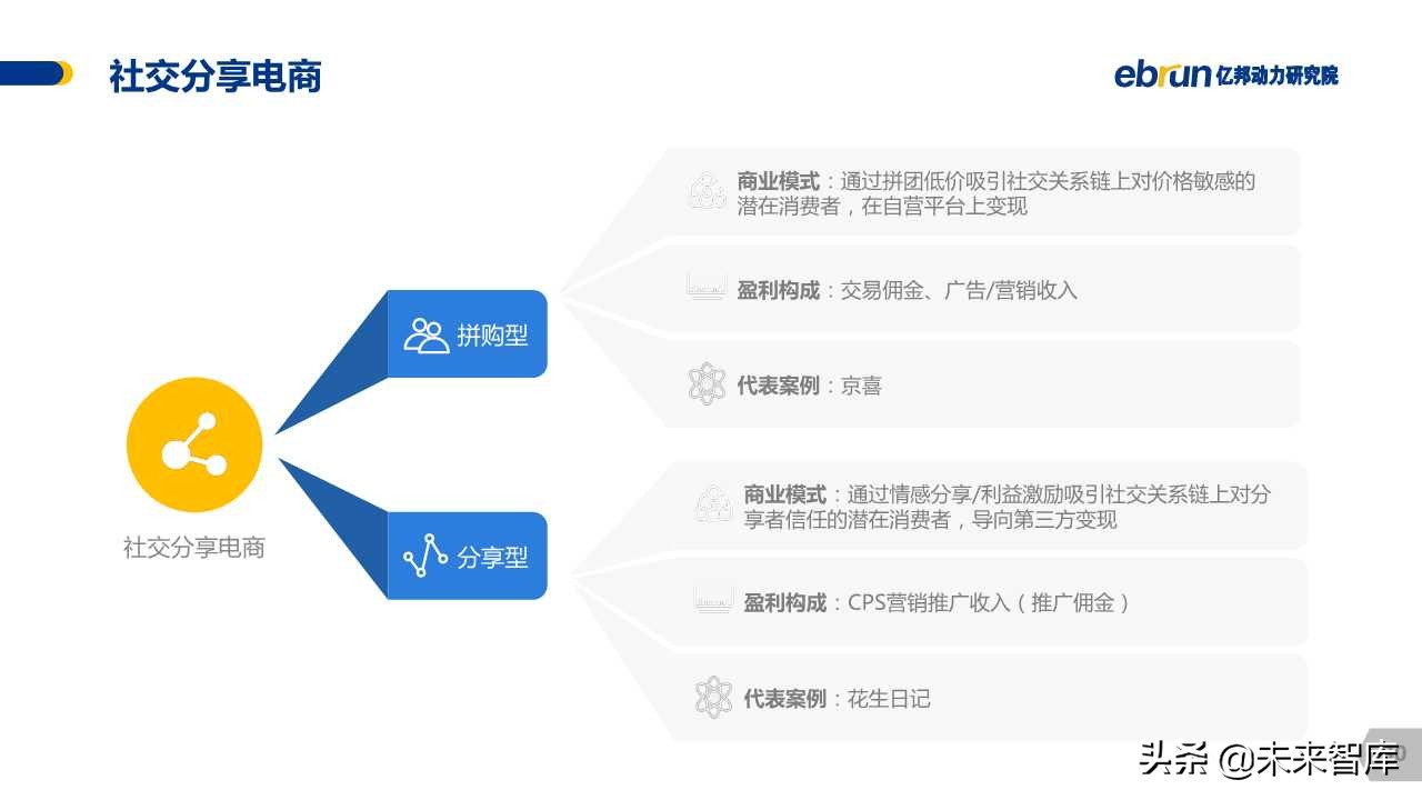中国社交电商白皮书2019