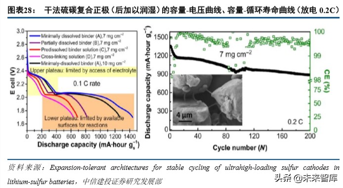 特斯拉动力电池战略分析：特斯拉的电池风云
