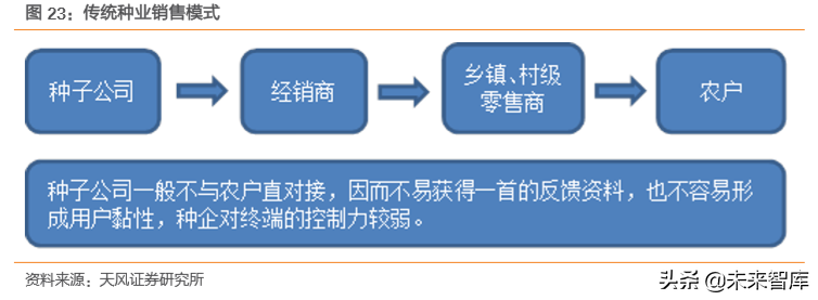 种子行业专题报告：转基因育种放开是否改变种业竞争格局？